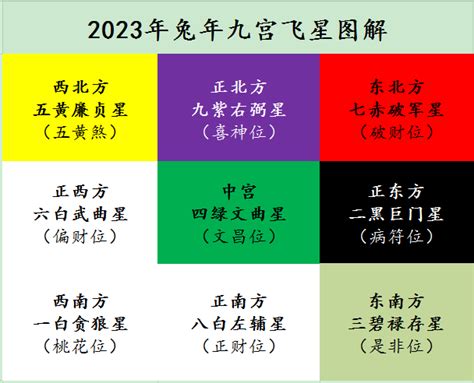 2023風水位|2023年家居風水布局要注意哪些？